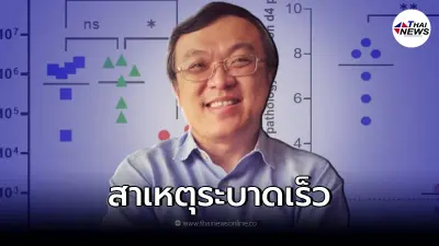 "หมอธีระ" อัพเดทสถานการณ์ สายพันธุ์ "โอมิครอน" ทำไมจึงระบาดเร็ว