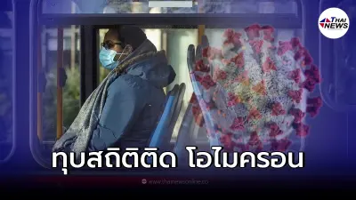 ทุบสถิติ! พบผู้ติดเชื้อโควิดกลายพันธุ์ "โอไมครอน" วันเดียว 633 ราย