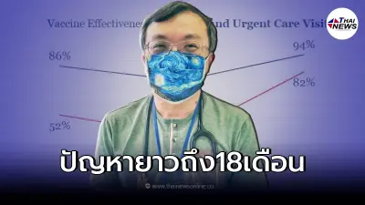 หมอธีระ เผยข้อมูล สำหรับคนเคยติดโควิดอาจมีปัญหาการรับรู้กลิ่น ในระยะยาว