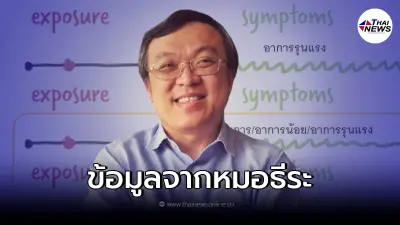 "หมอธีระ" เผยช้อมูล Long COVID เกิดได้ในผู้ที่ติดเชื้อ ไม่ว่าอาการรดับไหน