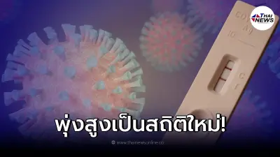 ยอดโควิดวันนี้พุ่งไม่หยุด สูงเป็นสถิติใหม่ รวมตรวจจาก ATK เกือบ 4 หมื่น