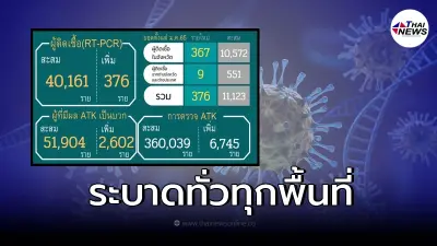รองผู้ว่าฯ แจ้งเตือนปชช. ยกระดับป้องกันตัวขั้นสูงสุด เสี่ยงทุกพื้นที่ รองผู้ว่าฯ แจ้งเตือนปชช. ยกระดับป้องกันตัวขั้นสูงสุด เสี่ยงทุกพื้นที่