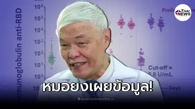 เผยข้อมูลชัด ฉีดวัคซีน "ครึ่งโดส - เต็มโดส" เข้าใต้ผิวหนัง แบบไหนดีที่สุด!? เผยข้อมูลชัด ฉีดวัคซีน "ครึ่งโดส - เต็มโดส" เข้าใต้ผิวหนัง แบบไหนดีที่สุด!?