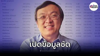 หมอธีระ เผย "เด็กวัยรุ่น" ติดโควิด พบ Long COVID กระทบต่อการใช้ชีวิตประจำวัน