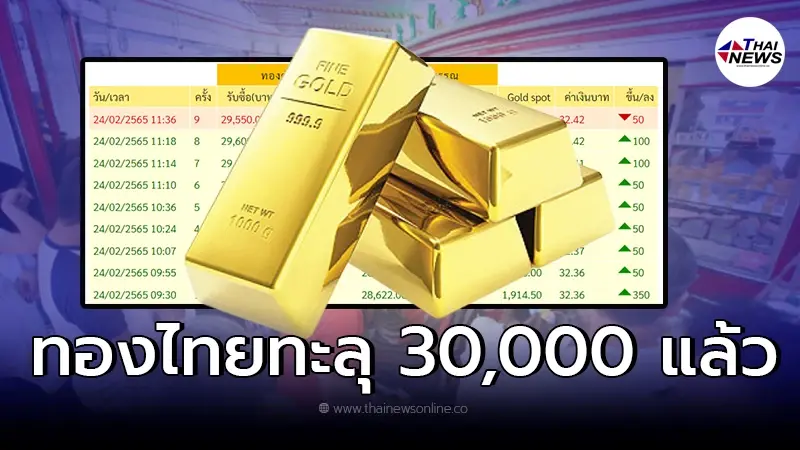 ราคาทองไทยผันผวน ปรับขึ้นลง 9 ครั้ง ล่าสุดทะลุ 30,000 แล้ว ราคาทองไทยผันผวน ปรับขึ้นลง 9 ครั้ง ล่าสุดทะลุ 30,000 แล้ว