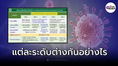 ไขข้อสงสัย "ระดับเตือนภัยโควิด" 1-5 ต่างกันอย่างไร หลังผู้ติดเชื้อสูงขึ้น
