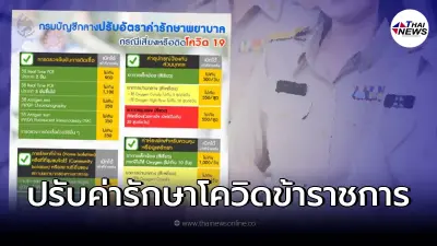 หลักเกณฑ์ใหม่ ปรับอัตราค่ารักษาโควิด-19 ข้าราชการและครอบครัว เช็คที่นี่