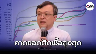 "หมอธีระ" เผยข้อมูลโควิด คาดการณ์จำนวนติดเชื้อต่อวัน