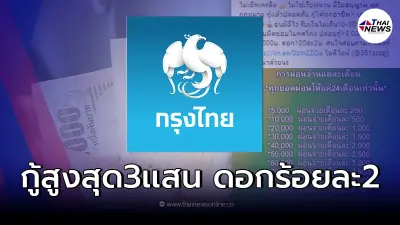 ธ.กรุงไทย ชี้แจงหลังมีข่าว ร่วมกับ Money Back ปล่อยเงินกู้ 5,000 - 300,000 ธ.กรุงไทย ชี้แจงหลังมีข่าว ร่วมกับ Money Back ปล่อยเงินกู้ 5,000 - 300,000