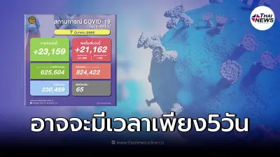 "หมอธีระ" เผยข้อมูลโควิด-19 บางรายพบว่าติดเชื้อถึงเสียชีวิต เพียง 5 วัน