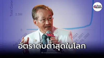 "หมอมนูญ" เปิดข้อมูล เกาหลีใต้มียอดติดเชื้อสูง แต่อัตราการเสียชีวิตต่ำ "หมอมนูญ" เปิดข้อมูล เกาหลีใต้มียอดติดเชื้อสูง แต่อัตราการเสียชีวิตต่ำ