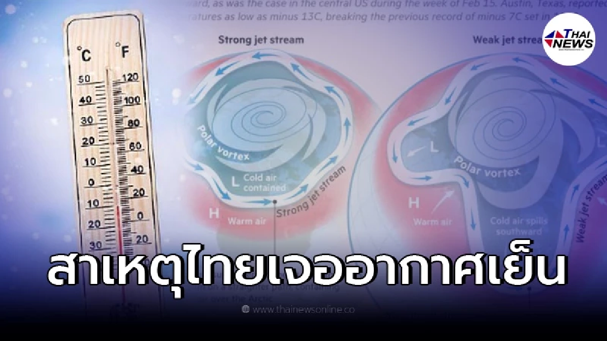 รู้จักปรากฏการณ์ Polar Vortex สาเหตุที่ทำให้อากาศประเทศไทยเย็นวูบวาบ