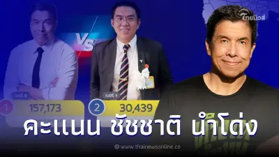 เปิดผลคะแนน "ชัชชาติ" อัพเดทล่าสุดผลเลือกตั้ง "ผู้ว่าฯกทม." ไม่เป็นทางการ