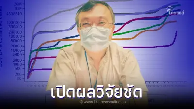 "หมอธีระ" เผยการติดเชื้อโควิด แพร่ในอากาศ มากกว่าสัมผัสบนพื้นผิว 1,000 เท่า