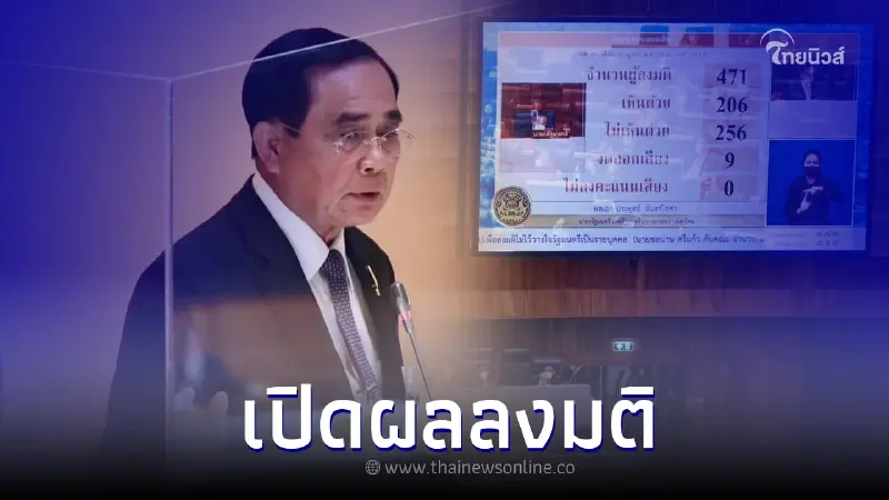 รู้ผลแล้ว เปิดคะแนน "อภิปรายไม่ไว้วางใจ" พล.อ.ประยุทธ์ พร้อม 10 รัฐมนตรี