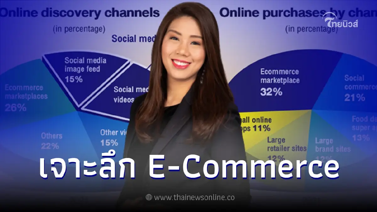 เจาะลึก E-Commerce ผ่านงานวิจัย "ผศ.ดร.วรประภา นาควัชระ" ผู้ช่วยอธิการบดีจุฬาฯ เจาะลึก E-Commerce ผ่านงานวิจัย "ผศ.ดร.วรประภา นาควัชระ" ผู้ช่วยอธิการบดีจุฬาฯ