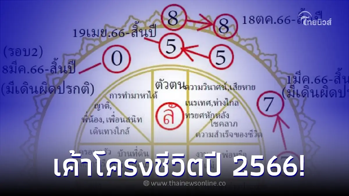 โหรฟองสนาน เผย เค้าโครงชีวิตปี 2566 เรื่องสำคัญที่มีลางจะเกิด โหรฟองสนาน เผย เค้าโครงชีวิตปี 2566 เรื่องสำคัญที่มีลางจะเกิด