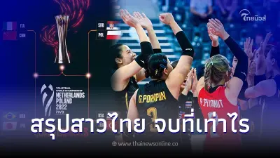 ส่องอันดับวอลเลย์บอลหญิงไทย จบตามเป้า บทสรุป8ทีมสุดท้ายชิงแชมป์โลก2022