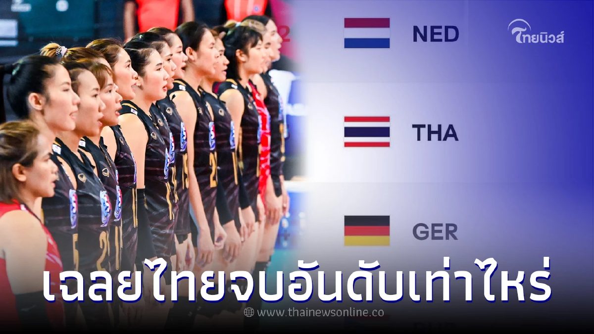 อันดับนักตบสาวไทย ในศึกชิงแชมป์โลก 2022 หลังได้ครบ 8 ทีม เล่นรอบถัดไปแล้ว อันดับนักตบสาวไทย ในศึกชิงแชมป์โลก 2022 หลังได้ครบ 8 ทีม เล่นรอบถัดไปแล้ว