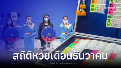 เลขเด็ดธันวาคม เช็กสถิติหวยเดือนธันวาคม ย้อนหลัง 10 ปี เลขเบิ้ลออกเยอะมาก เลขเด็ดธันวาคม เช็กสถิติหวยเดือนธันวาคม ย้อนหลัง 10 ปี เลขเบิ้ลออกเยอะมาก