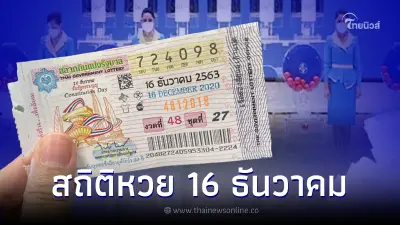 เลขเด็ดธันวาคม เช็กสถิติหวยออก 16 ธันวาคม ย้อนหลัง 20 ปี เลขเบิ้ลออกเพียบ