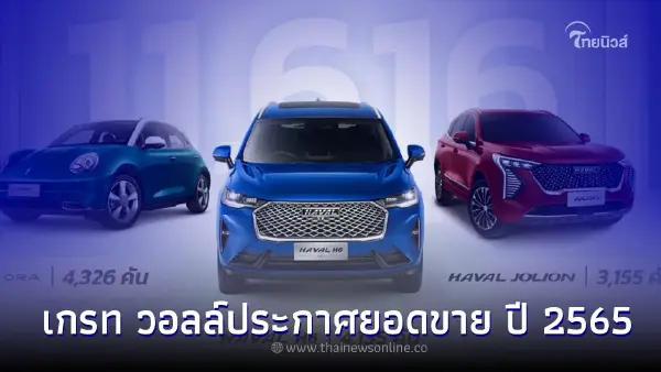 เกรท วอลล์ มอเตอร์ เผยยอดขายปี 65 รถยนต์ไฟฟ้า ORA Good Cat  11,616 คัน หมื่นคัน