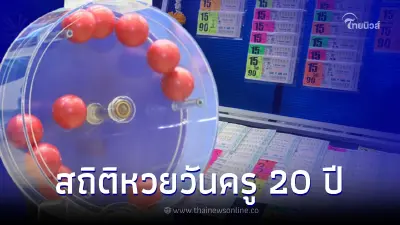 เลขเด็ดวันครู สถิติหวยวันครู ย้อนหลัง 20 ปี เจอดังออกซ้ำเพียบ เลขเด็ด17/1/66