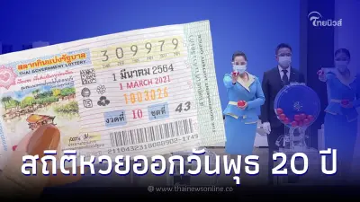 สถิติหวยออกวันพุธ ย้อนหลัง 20 ปี เช็กเลขเด็ด 2 ตัวออกซ้ำ เลขเบิ้ลมาเพียบ