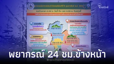 พยากรณ์อากาศ ทั่วไทยอากาศร้อนกับมีฟ้าหลัว และมีฝนฟ้าคะนองบางพื้นที่