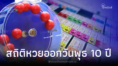 เลขเด็ดวันพุธ เช็กสถิติหวยออกวันพุธ ย้อนหลัง 10 ปี เจอเลขเบิ้ลเพียบ