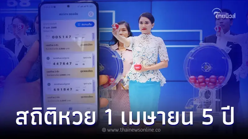 สถิติหวย 1 เมษายน ย้อนหลัง 5 ปี พบเลขออกซ้ำ 2 งวด 1 4 66 สถิติหวย 1 เมษายน ย้อนหลัง 5 ปี พบเลขออกซ้ำ 2 งวด 1 4 66
