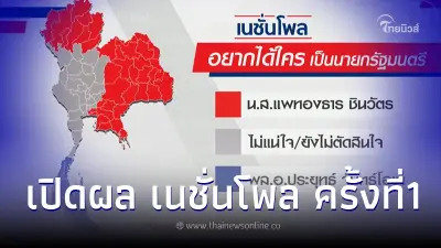 ผล"เนชั่น โพล"ครั้งที่1 เลือกตั้ง66 เพื่อไทยมาแรง "แพทองธาร"คนอยากเลือกเป็นนายก