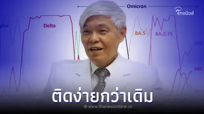 "หมอยง" เปิดความรู้ โควิด สายพันธุ์ใหม่ ติดง่ายกว่าเดิม ตอบชัดรุนแรงแค่ไหน