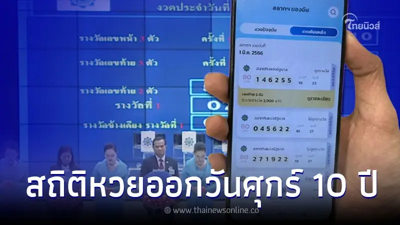 สถิติหวยออกวันศุกร์ สลากกินแบ่งรัฐบาล งวด 16 มิ.ย. 66 สถิติหวยออกวันศุกร์ สลากกินแบ่งรัฐบาล งวด 16 มิ.ย. 66