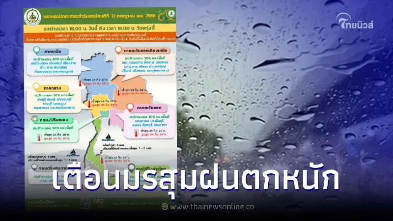 เตือนมรสุม ฝนตกหนัก 43 จังหวัด ถล่มยาวถึงพรุ่งนี้ เตือนมรสุม ฝนตกหนัก 43 จังหวัด ถล่มยาวถึงพรุ่งนี้