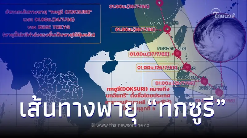 พายุ "ทกซูรี" ทวีกำลังเป็นพายุไต้ฝุ่นแล้ว อุตุฯตอบชัดกระทบไทยหรือไม่ พายุ "ทกซูรี" ทวีกำลังเป็นพายุไต้ฝุ่นแล้ว อุตุฯตอบชัดกระทบไทยหรือไม่
