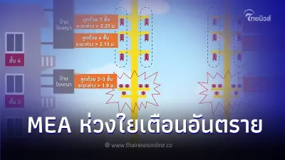 MEA ห่วงใย เตือนอันตรายการทำงานใกล้แนวสายไฟฟ้าแรงสูง