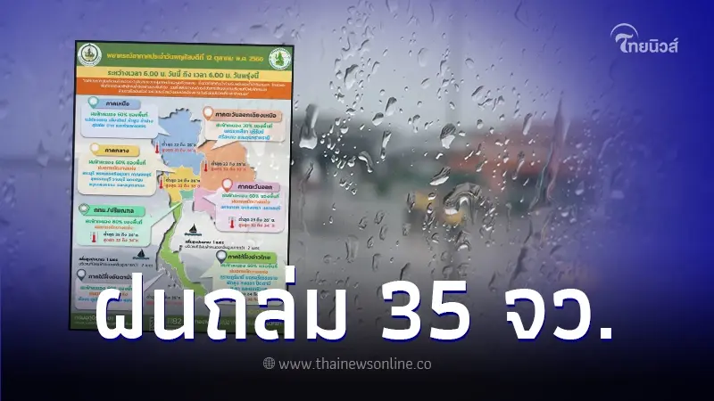 พยากรณ์อากาศวันนี้ เตือนพื้นที่ 35 จว. ฝนถล่มหนัก กทม. โดนด้วย 80% ของพื้นที่