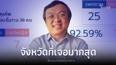 "หมอธีระ" เผยข้อมูล "ฝีดาษลิง" แพร่ระบาดในพื้นที่ไหนมากที่สุด "หมอธีระ" เผยข้อมูล "ฝีดาษลิง" แพร่ระบาดในพื้นที่ไหนมากที่สุด