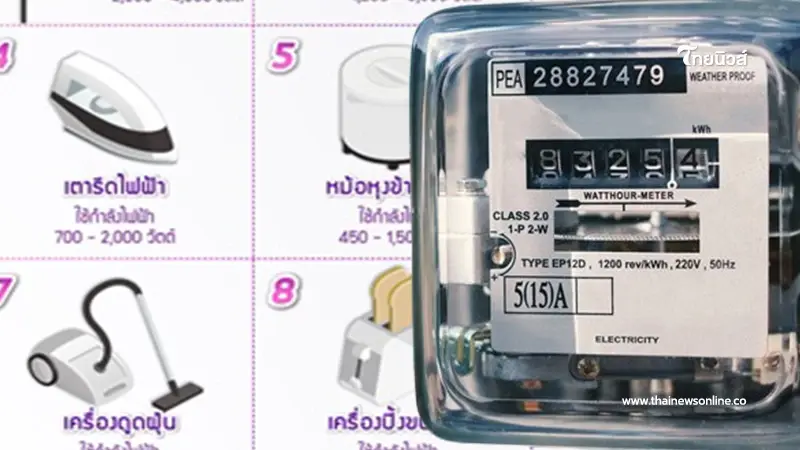 จัดอันดับ 10 เครื่องใช้ไฟฟ้า กินไฟเยอะที่สุด ยิ่งเปิดยิ่งเปลือง จัดอันดับ 10 เครื่องใช้ไฟฟ้า กินไฟเยอะที่สุด ยิ่งเปิดยิ่งเปลือง