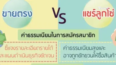 สคบ. ชี้เปรียบเทียบ ขายตรง vs แชร์ลูกโซ่ สคบ. ชี้เปรียบเทียบ ขายตรง vs แชร์ลูกโซ่