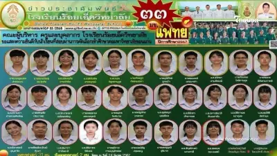 ฮือฮา รร.ร้อยเอ็ดวิทยาลัย เผยความสำเร็จ นร.สอบติดแพทย์ มข. 33 คน ฮือฮา รร.ร้อยเอ็ดวิทยาลัย เผยความสำเร็จ นร.สอบติดแพทย์ มข. 33 คน
