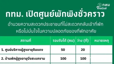 กทม. เปิดศูนย์พักพิงชั่วคราว 11 แห่ง รับรองผู้ได้รับผลแผ่นดินไหว
