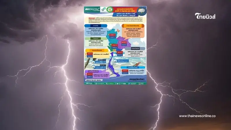 กรมอุตุฯ เตือนทั่วไทย ฝนตกหนัก ระวังน้ำป่าหลาก-น้ำท่วมฉับพลัน กรมอุตุฯ เตือนทั่วไทย ฝนตกหนัก ระวังน้ำป่าหลาก-น้ำท่วมฉับพลัน