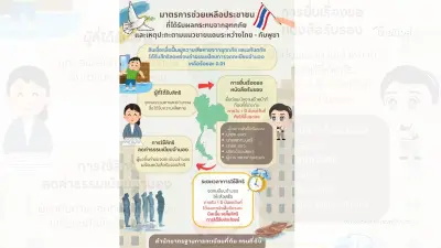 กรมที่ดิน ออกมาตรการช่วยเหลือปชช.ประสบอุทกภัย และเหตุชายแดนไทย–กัมพูชา กรมที่ดิน ออกมาตรการช่วยเหลือปชช.ประสบอุทกภัย และเหตุชายแดนไทย–กัมพูชา
