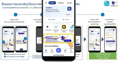 คนละครึ่งพลัส ลงทะเบียนผ่านแอปฯ เป๋าตัง สำหรับผู้เคยได้รับสิทธิ คนละครึ่งพลัส ลงทะเบียนผ่านแอปฯ เป๋าตัง สำหรับผู้เคยได้รับสิทธิ
