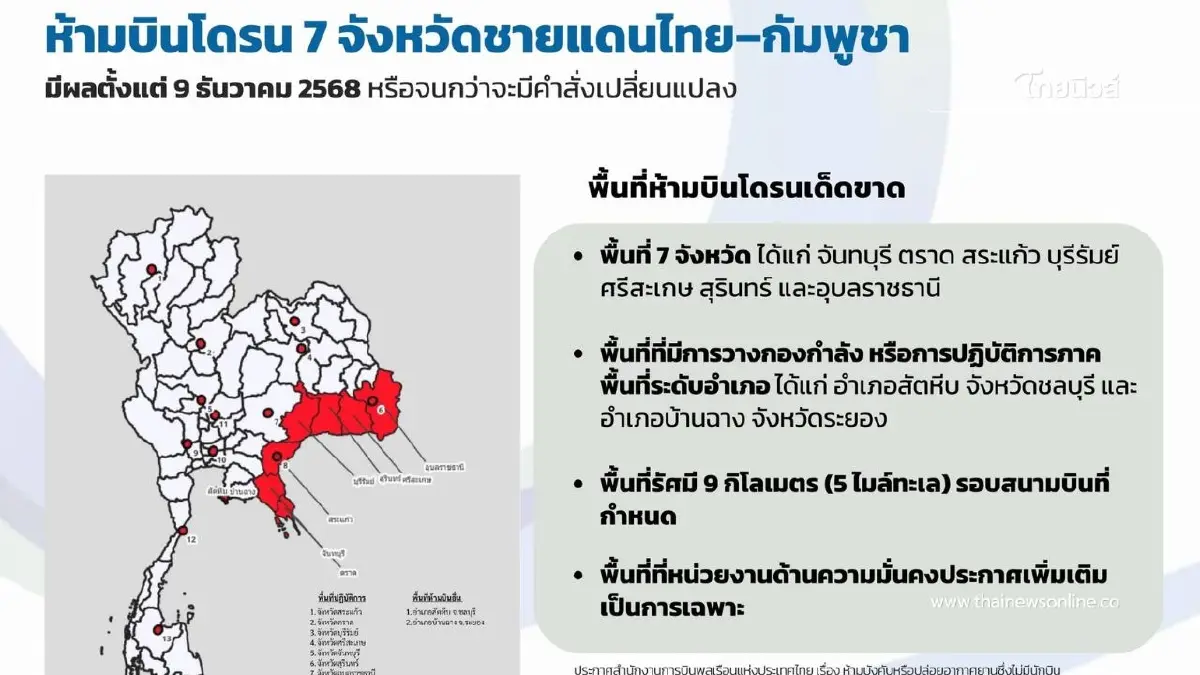 CAAT ออกประกาศฉบับที่ 12 ห้ามบินโดรน 7 จังหวัดชายแดนไทย–กัมพูชา CAAT ออกประกาศฉบับที่ 12 ห้ามบินโดรน 7 จังหวัดชายแดนไทย–กัมพูชา