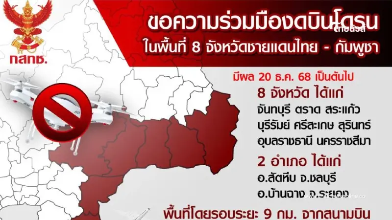 ขอความร่วมมืองดบินโดรน ในพื้นที่ 8 จังหวัดชายแดนไทย-กัมพูชา