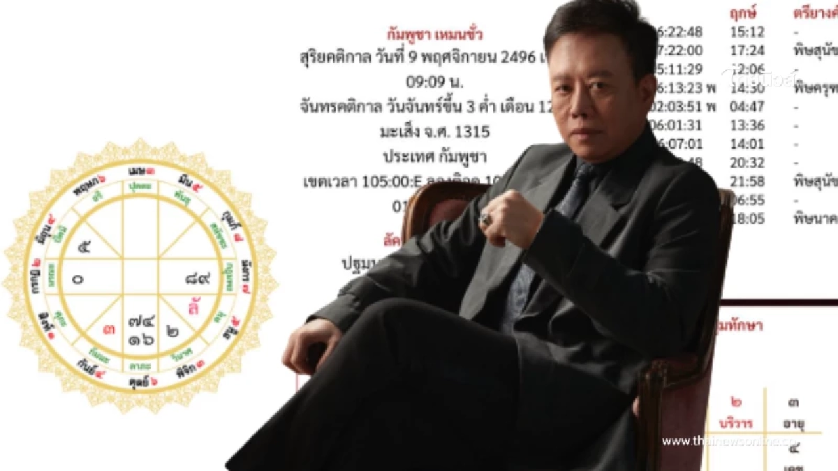 "อ.ลักษณ์" กางดวงเมืองกัมพูชา ฟันธงแรง เตรียมล่มจม พังทุกทาง แพ้ทุกทิศ "อ.ลักษณ์" กางดวงเมืองกัมพูชา ฟันธงแรง เตรียมล่มจม พังทุกทาง แพ้ทุกทิศ