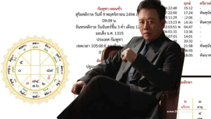 "อ.ลักษณ์" กางดวงเมืองกัมพูชา ฟันธงแรง เตรียมล่มจม พังทุกทาง แพ้ทุกทิศ "อ.ลักษณ์" กางดวงเมืองกัมพูชา ฟันธงแรง เตรียมล่มจม พังทุกทาง แพ้ทุกทิศ